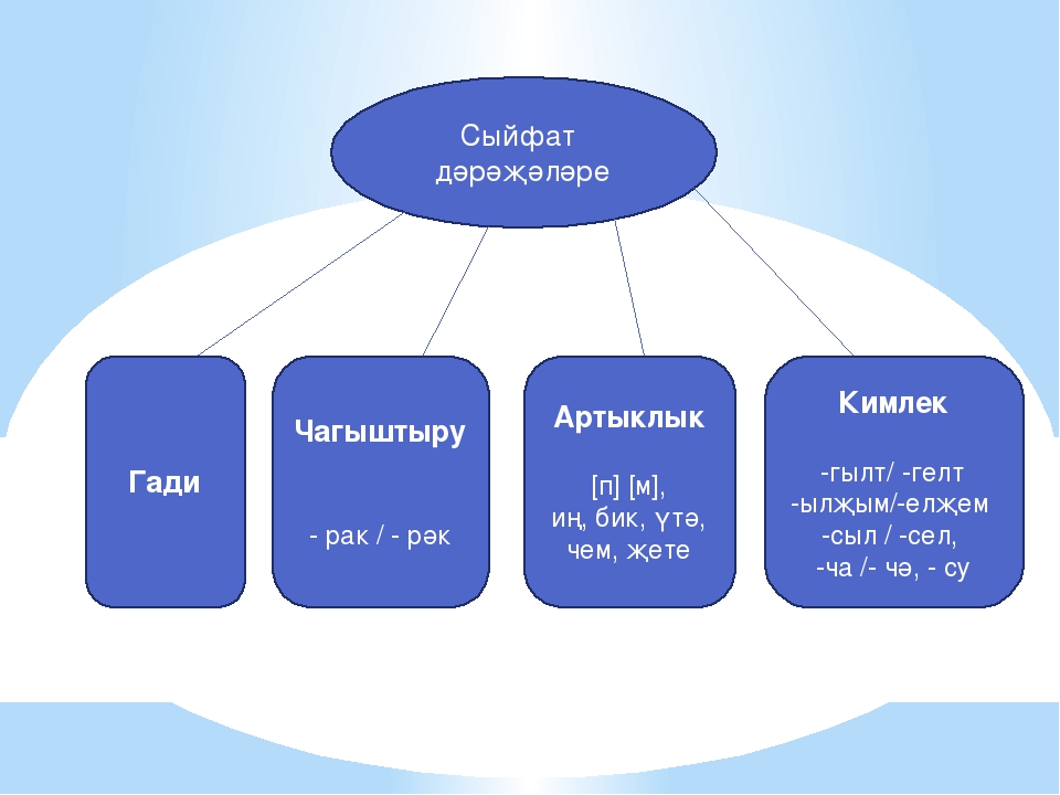 План по татарски